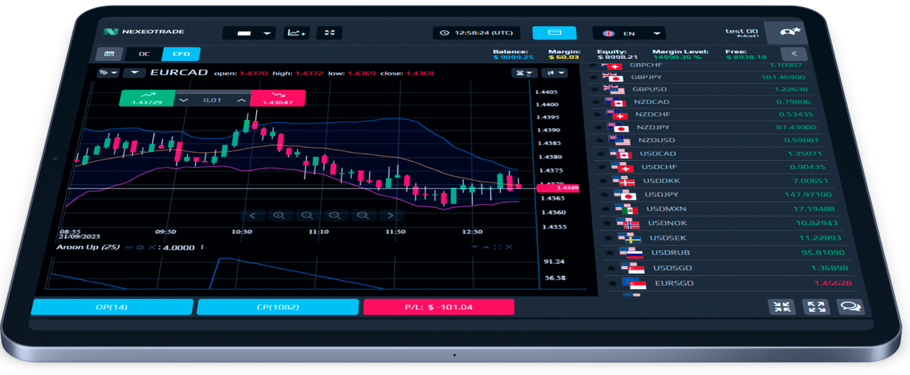 trading platform tablet